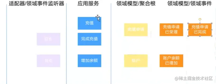 2_11.事件风暴示例 - 代码.png