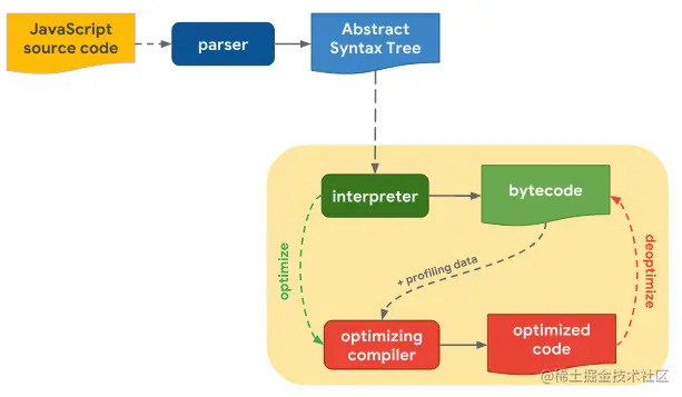 js-engine-pipeline.png