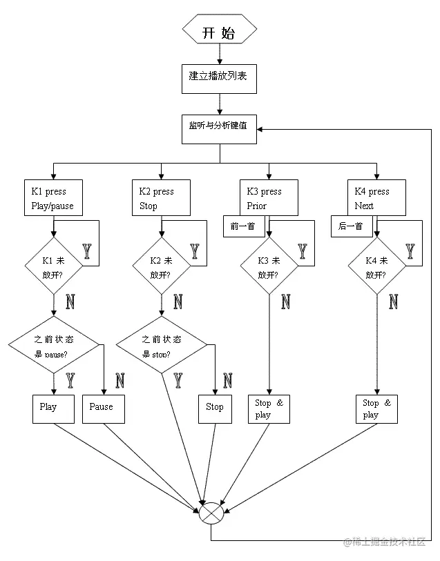 ios 线程 进程_ios多线程面试题_ios 线程和进程