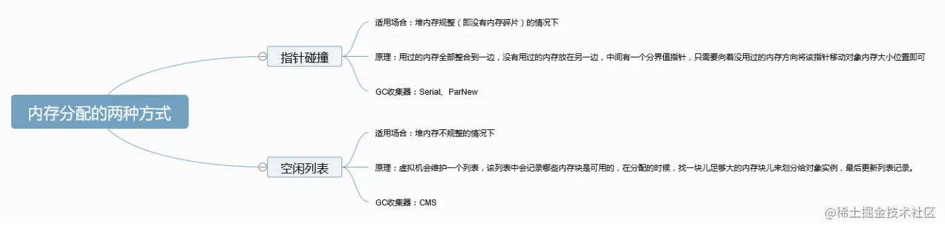 image-20210214115130021