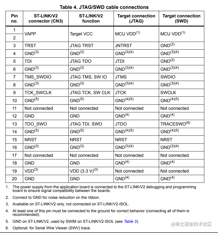 JTAG_SWD cable connections.png