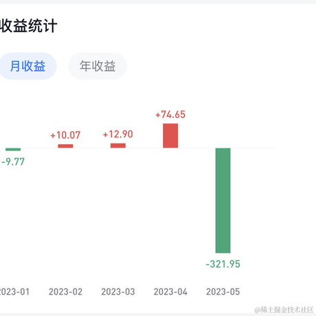 已注销于2023-05-25 11:20发布的图片
