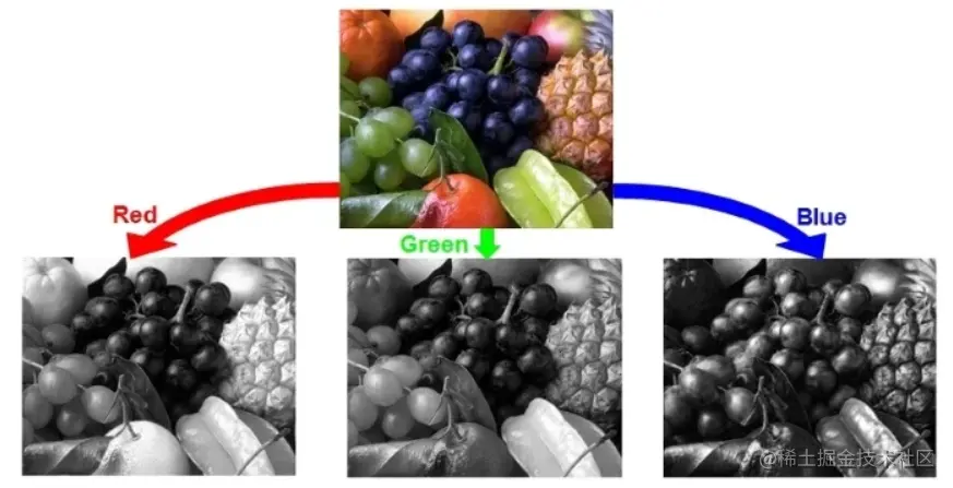 RGB Color Space