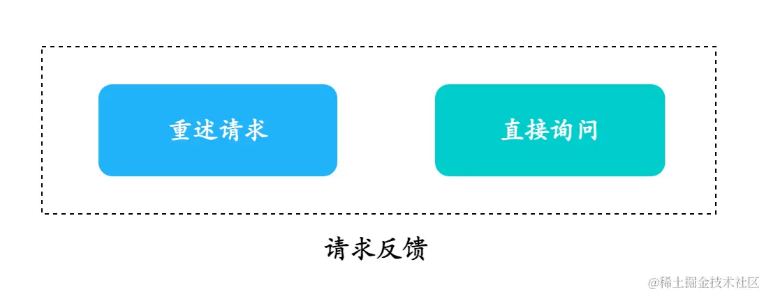请求对方反馈