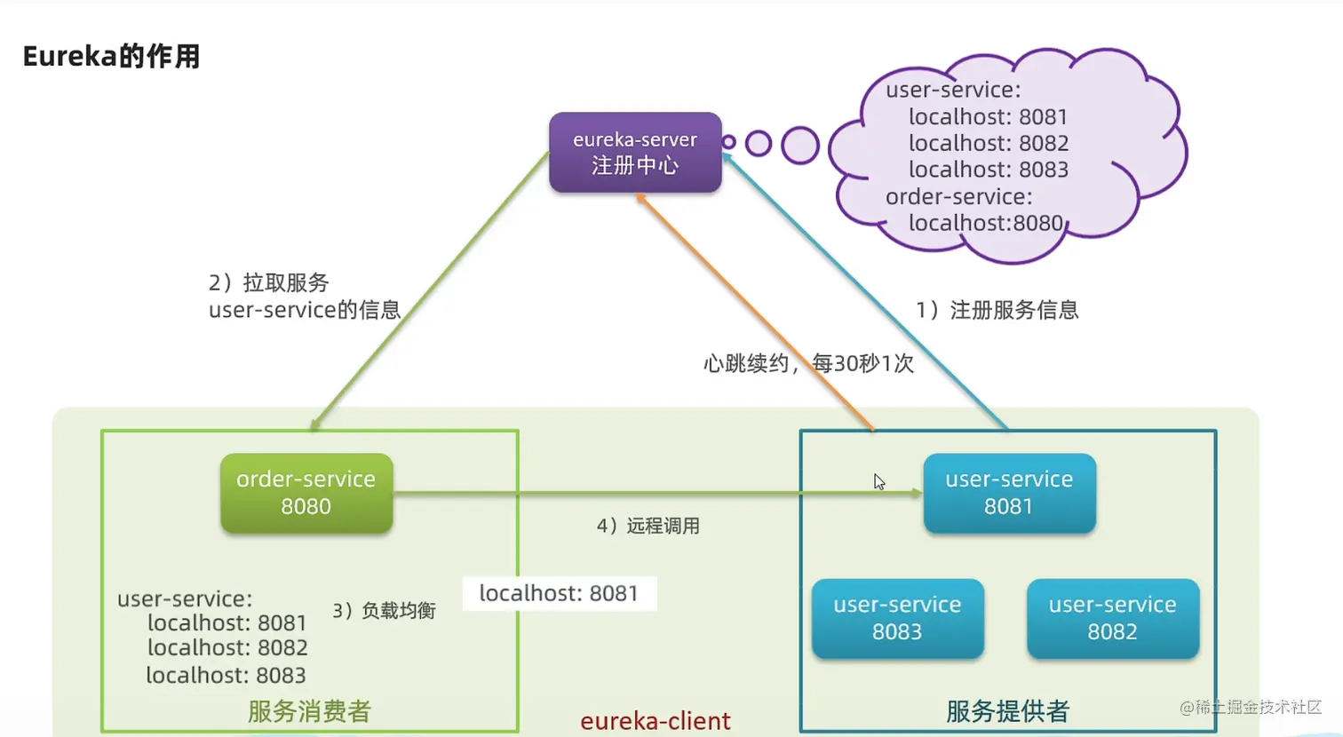 image-20220516235218172