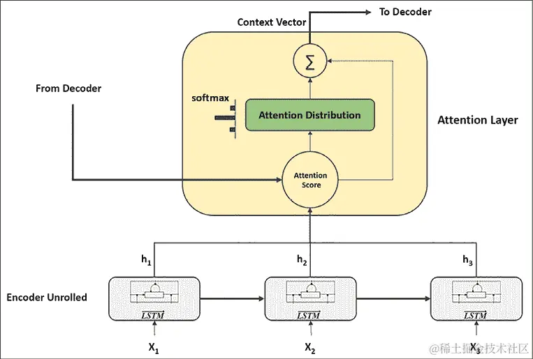 自动生成的图表描述