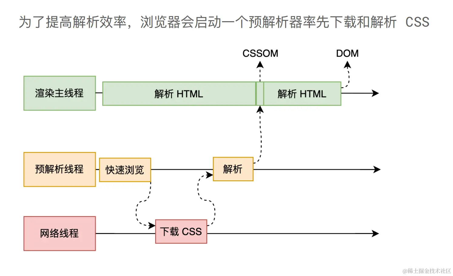 image-20220908121457474