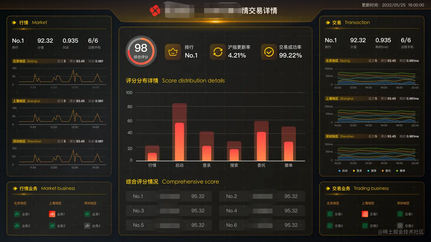 博睿数据发布新一代券商终端核心业务体验可观测平台