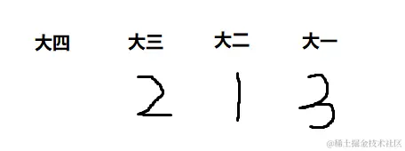 image-20230112143720249