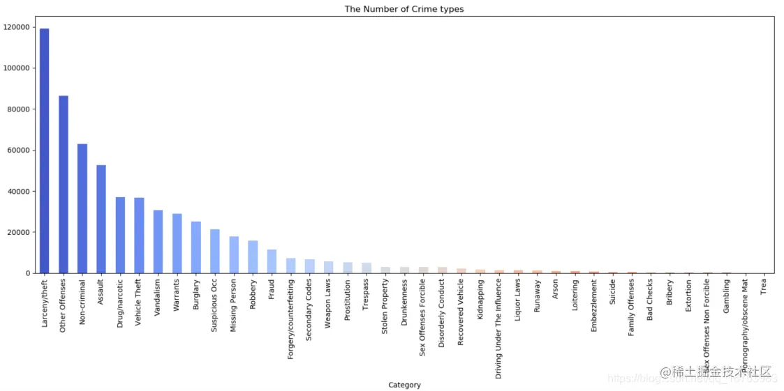 [外链图片转存失败,源站可能有防盗链机制,建议将图片保存下来直接上传(img-ZSy773ZW-1575890164350)(C:\Users\Zeng Wenxuan\AppData\Roaming\Typora\typora-user-images\1570758419411.png)]