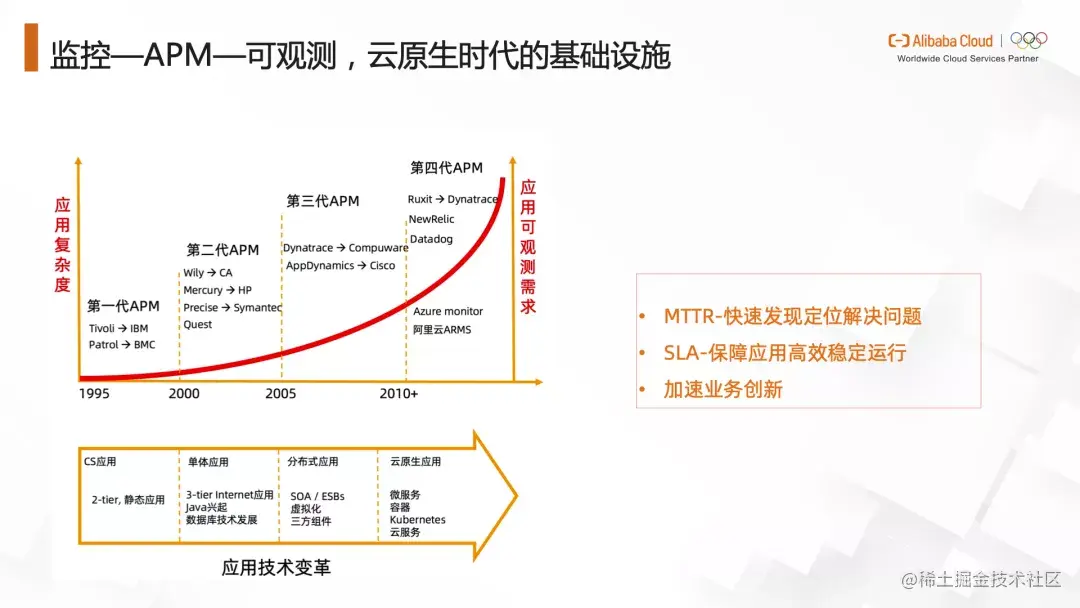 Allinone：如何搭建端到端可观测体系可观测的前生