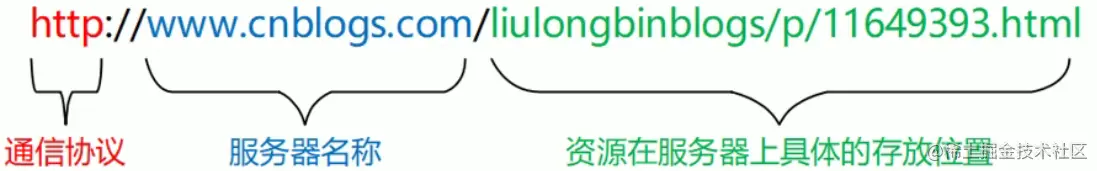 URL组成.png