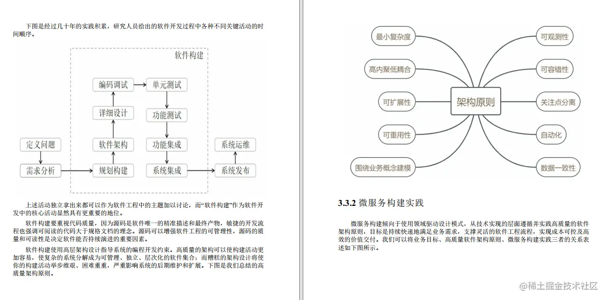 GitHub上惊现阿里大佬手记，这是真把微服务、容器和K8S讲清楚了