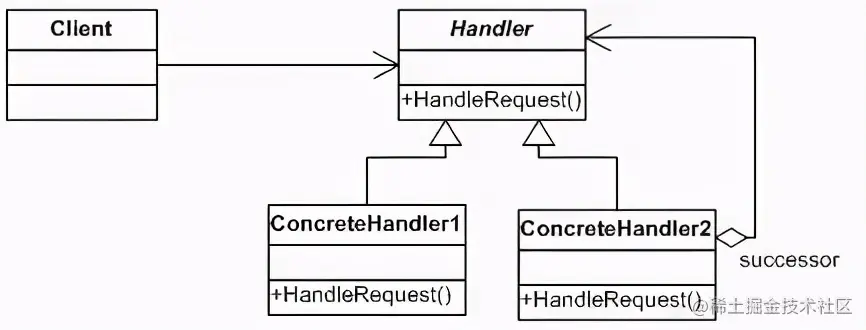 漫画设计模式：什么是“职责链模式”？
