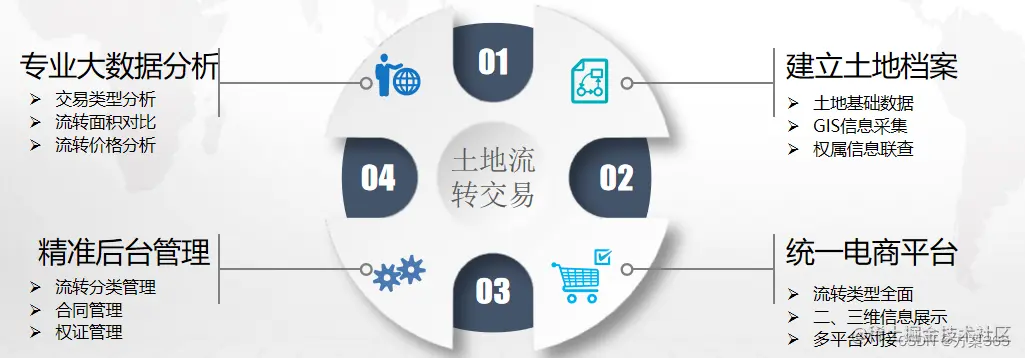 智慧农业解决方案