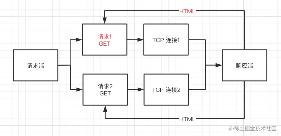 HTTP/0.9
