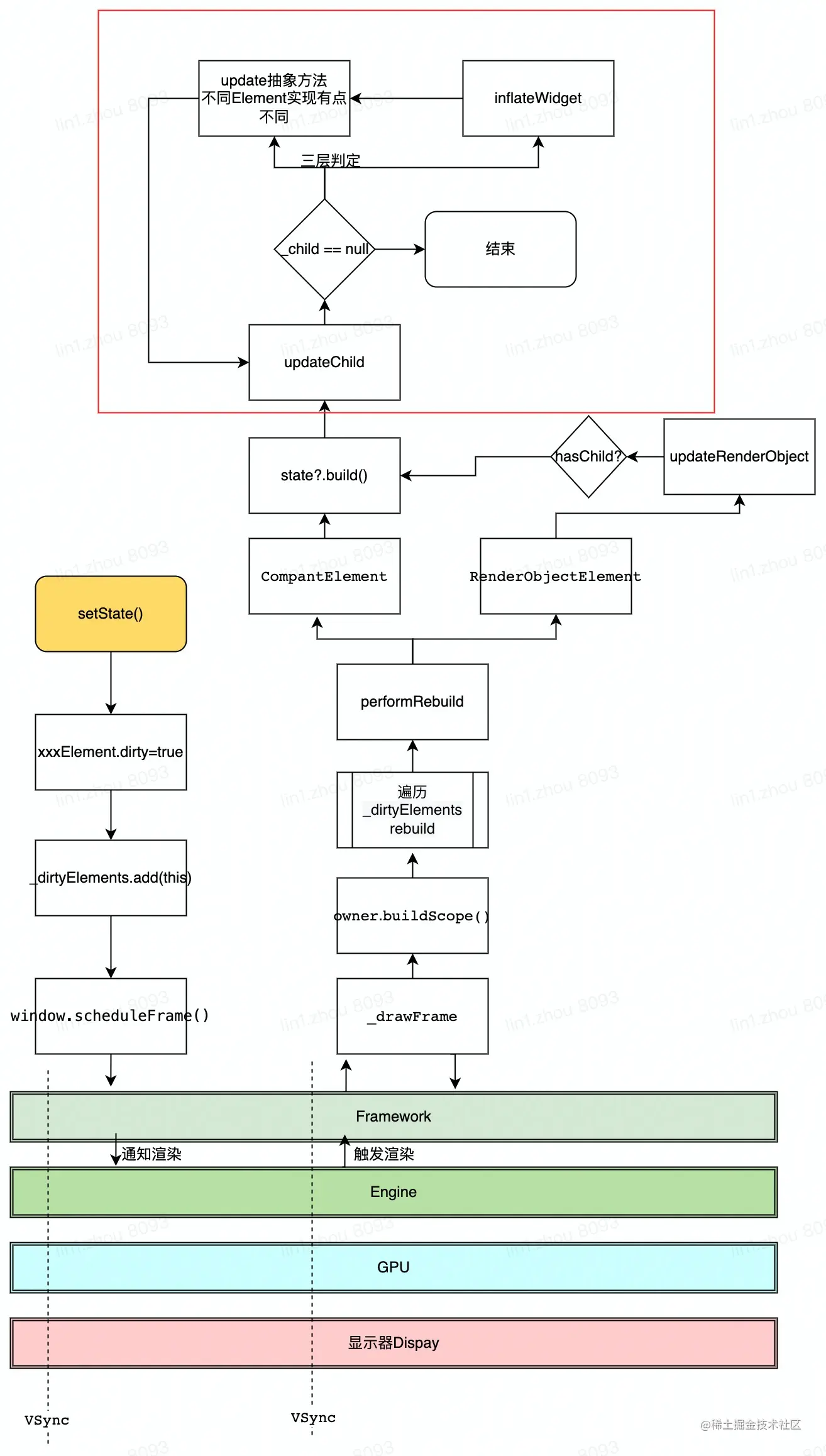 Flowchart-w300