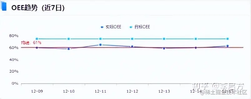 花3天开发了这套「生产管理分析模板」，老板怒赞！现在直接领