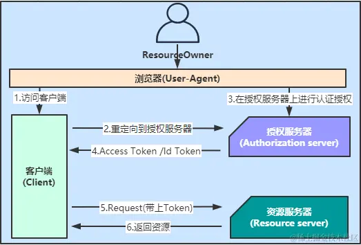 image-20210126225530407