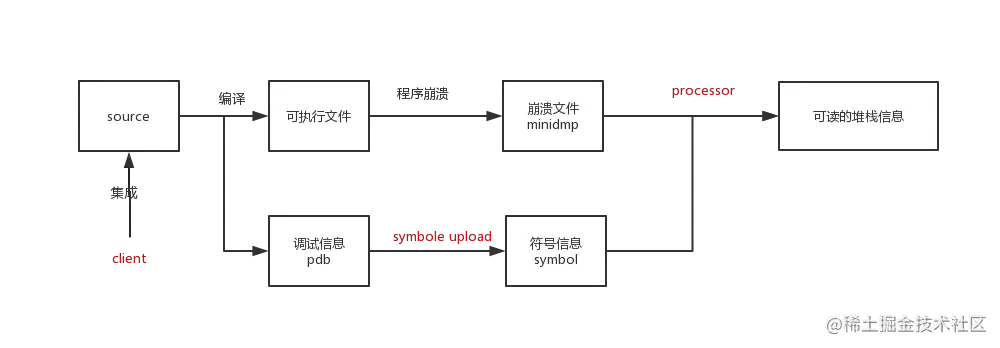 各组件关系示意图