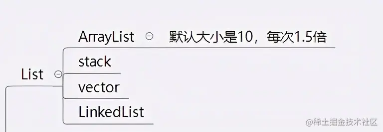 很简单却能让你面试头疼得Java容器，这里从源码给你解释清楚