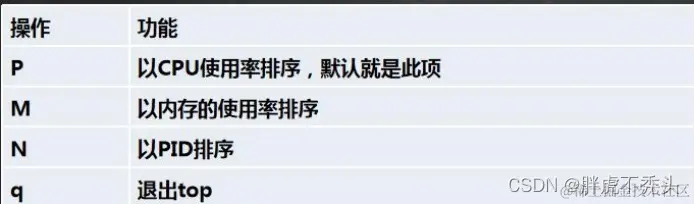 [外链图片转存失败,源站可能有防盗链机制,建议将图片保存下来直接上传(img-6FU5TMy8-1658231560421)(../../../Pictures/Linux/wps224.png)]