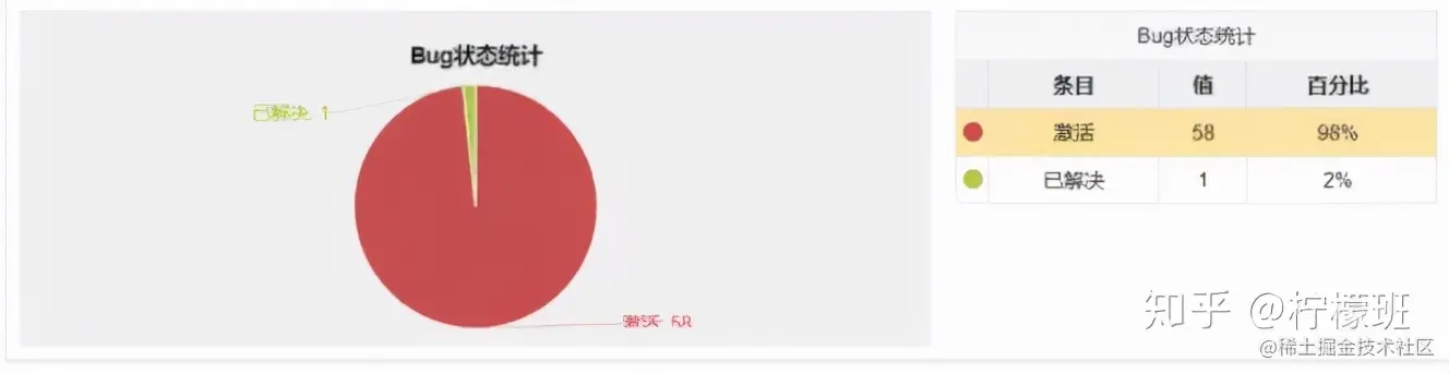 「测试新人必备」软件测试报告如何编写？