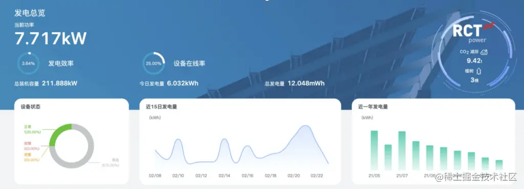 每日发电量展示