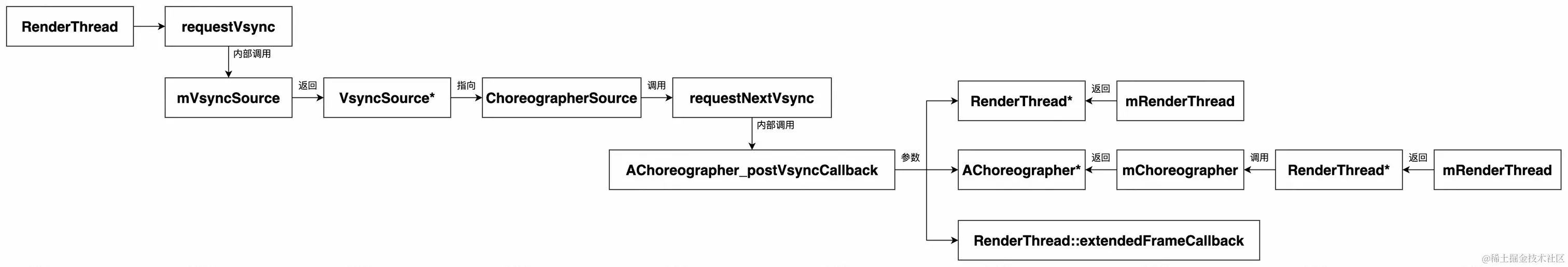 UML 图 (17)_edit_352686811672225.jpg