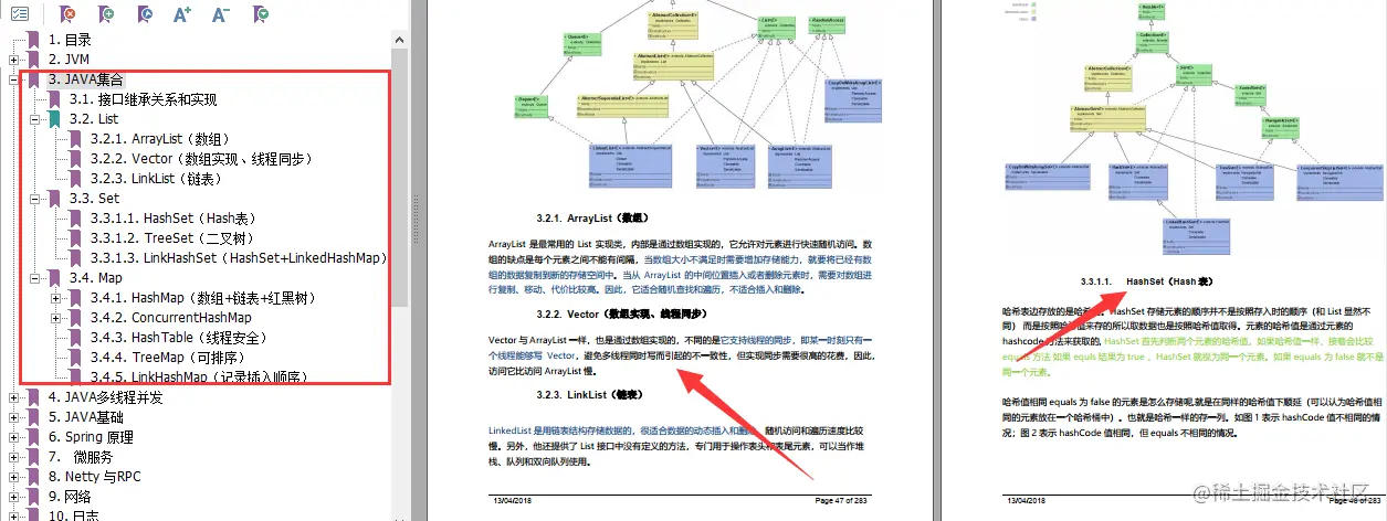 拿蚂蚁offer，全靠阿里P8大牛总结的Java架构开发手册