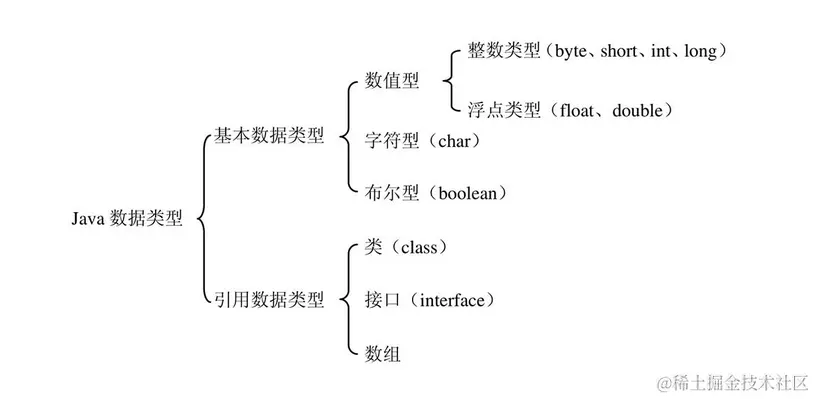 image-20220101144358038