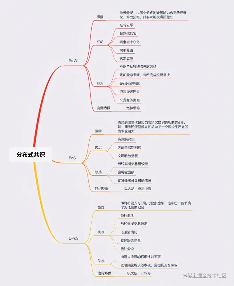 面试进阶齐飞！Github疯传的阿里分布式设计实录也太香了