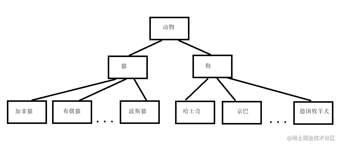 黑马程序员C++44
