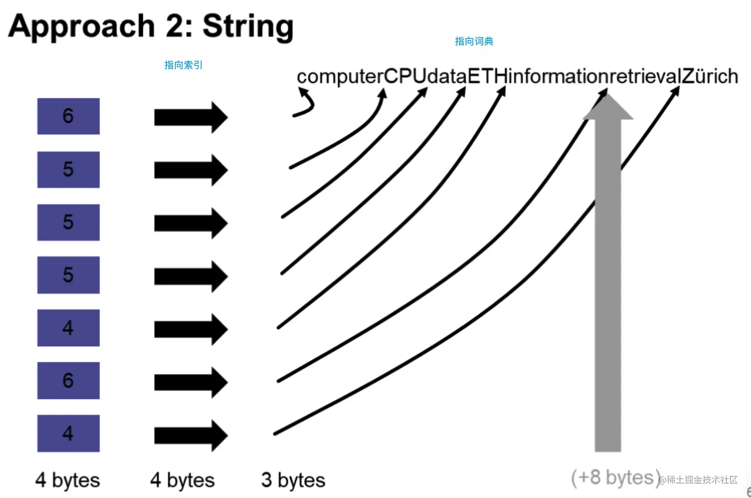 image-20220928151740804
