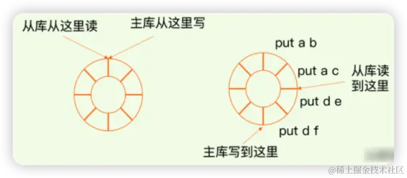 repl_backlog_buffer示意图