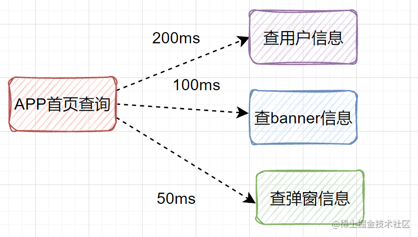 设计好接口的36个锦囊[通俗易懂]