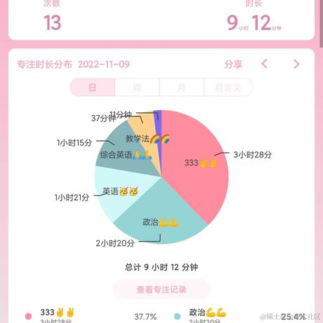 林周周于2022-11-09 22:19发布的图片