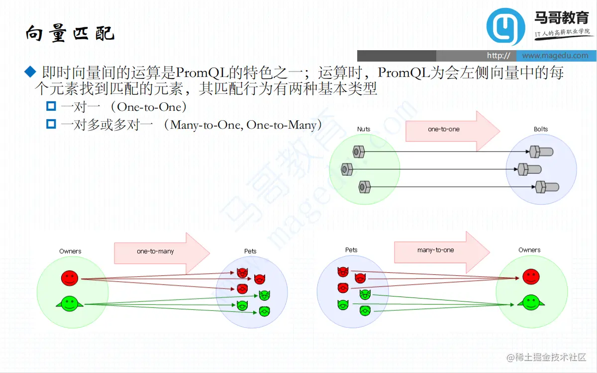 145页Prometheus实战手册，附高清视频教程，看完你就是大神