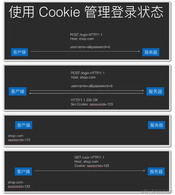cookie实例1