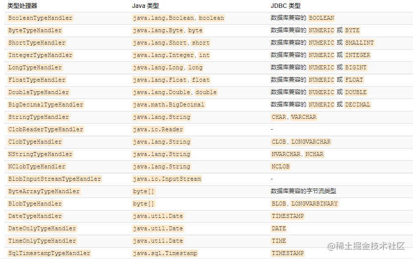 TypeHandler in Mybatis: Have you used TypeHandler in Mybatis? - Moment ...