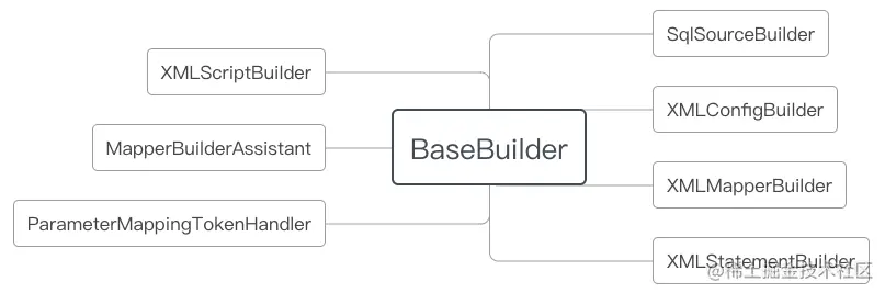 BaseBuilder