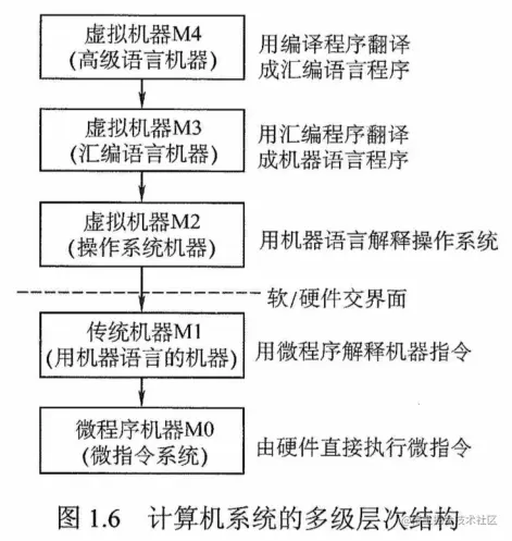 image-20210930101558388