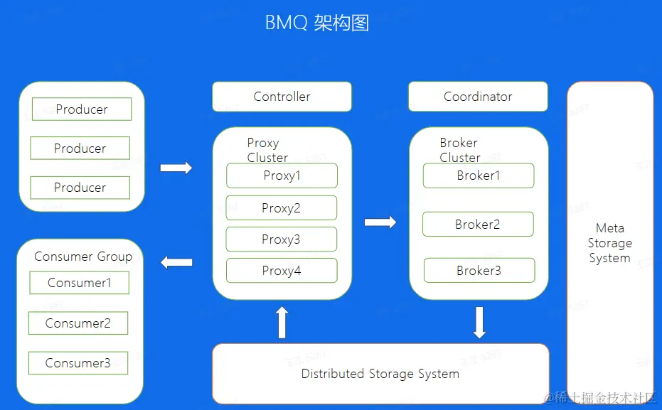 image-20230227232947305