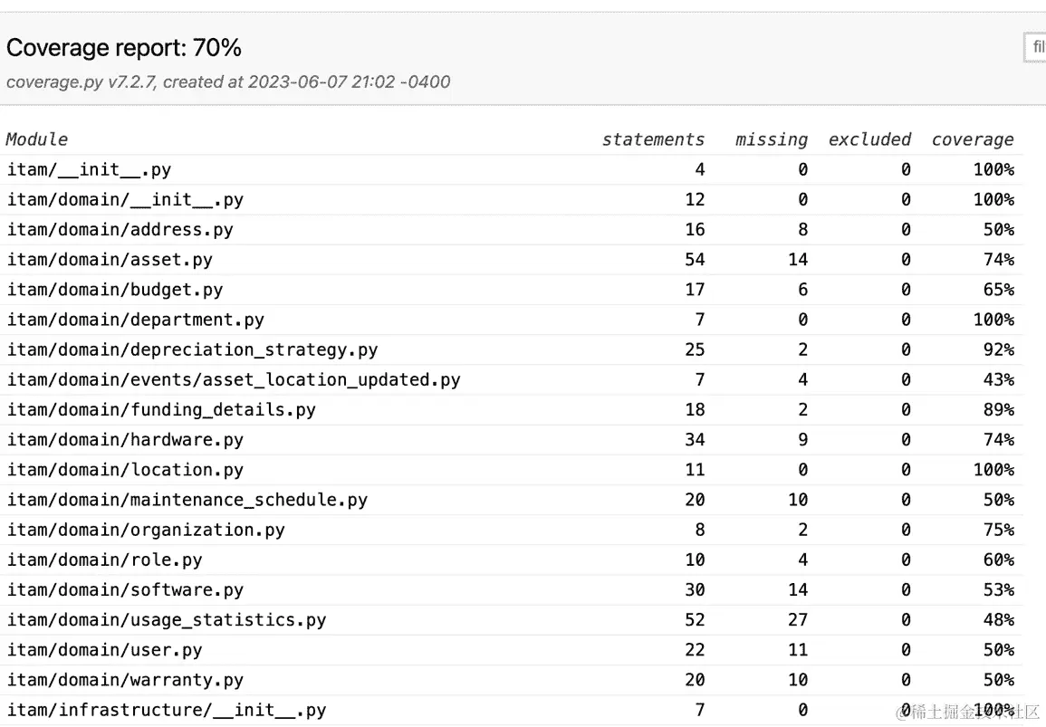 一张电脑截图，自动以中等置信度生成的描述