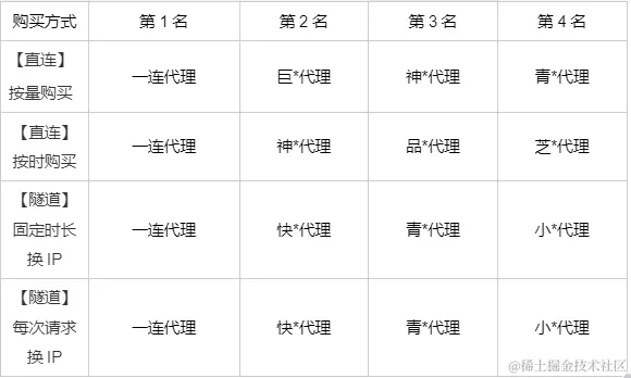 所有对比（码.png