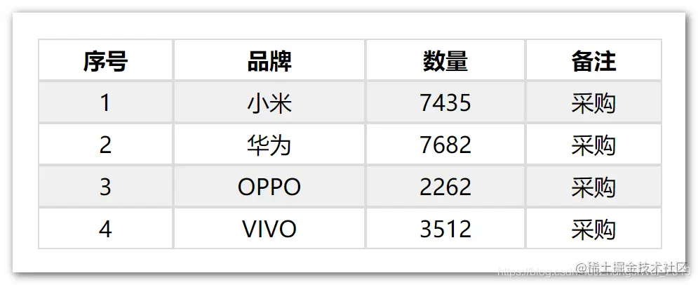 隔行换色效果图