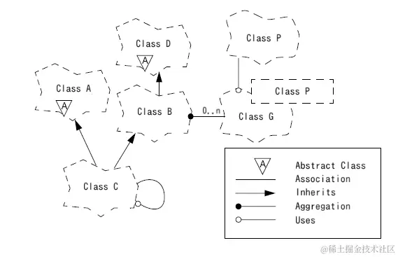 Booch-diagram (1).png
