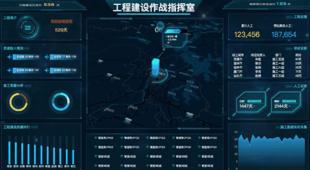 花了一个月精心准备30张可视化大屏模板，可直接套用，拿走不谢