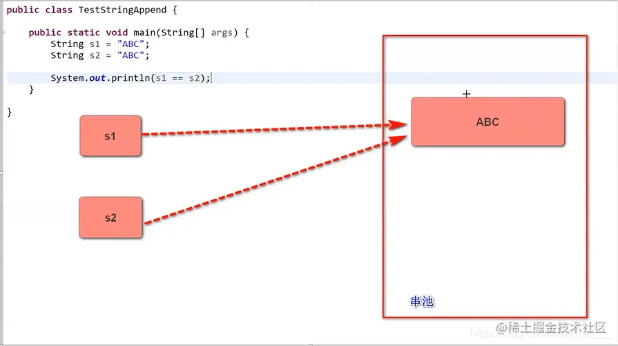 [外链图片转存失败,源站可能有防盗链机制,建议将图片保存下来直接上传(img-MpnIXEpy-1625741443297)(JavaSE复习.assets/image-20210705185347581.png)]