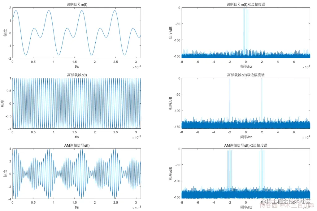 Oh Shit!-图片走丢了-打个广告-欢迎来博客园关注“木三百川”